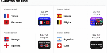 Mundial 2026: definidos los cuartos de final tras la eliminación de Colombia en penales ante Suiza