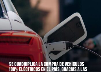 Se cuadriplica la compra de vehículos 100% eléctricos en el País, gracias a las políticas del Presidente Daniel Noboa