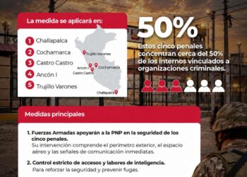 Keiko Fujimori declara emergencia y modernización penitenciaria en cárceles peruanas