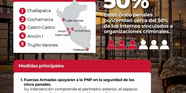 Keiko Fujimori declara emergencia y modernización penitenciaria en cárceles peruanas